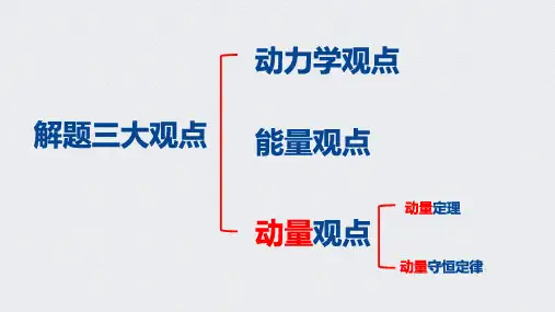 动量定理高三复习课件ppt