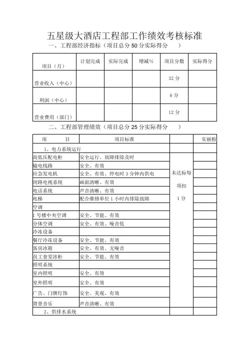 五星级大酒店工程部工作绩效考核标准