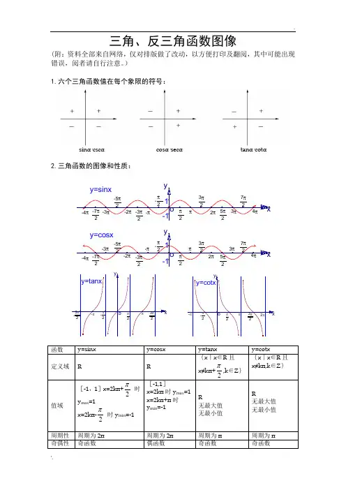 三角、反三角函数图像及性质与三角公式