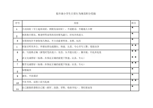 (完整版)小学生日常行为规范积分奖励表