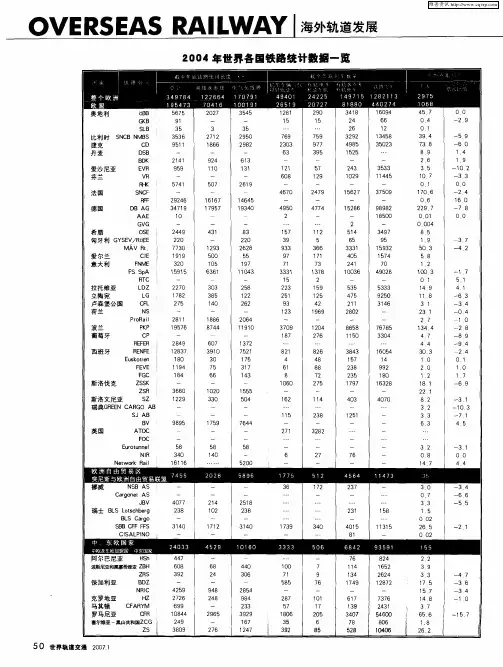 2004年世界各国铁路统计数据一览