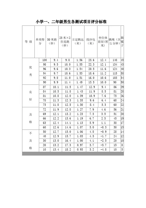 小学一至六年级学生体质测试项目评分表