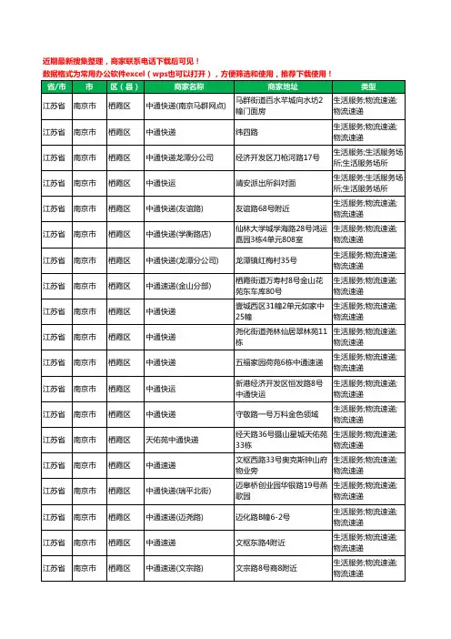 2020新版江苏省南京市栖霞区中通快递工商企业公司商家名录名单黄页联系方式电话大全20家