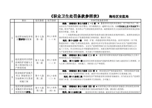 职业卫生处罚全对照
