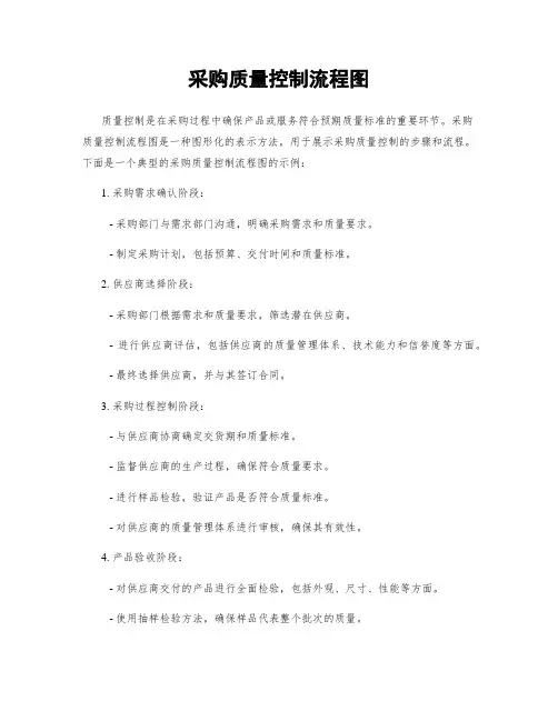 采购质量控制流程图