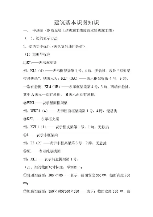 钢筋识图-梁板柱
