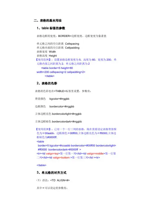 html表格设置