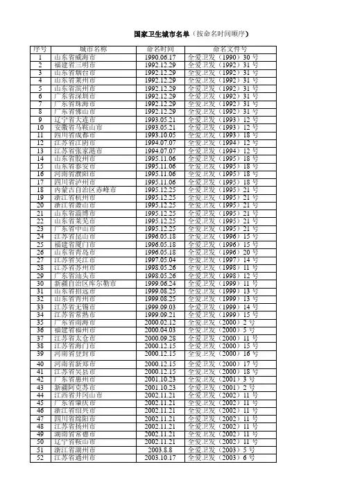 国家卫生城市名单(按命名时间顺序)