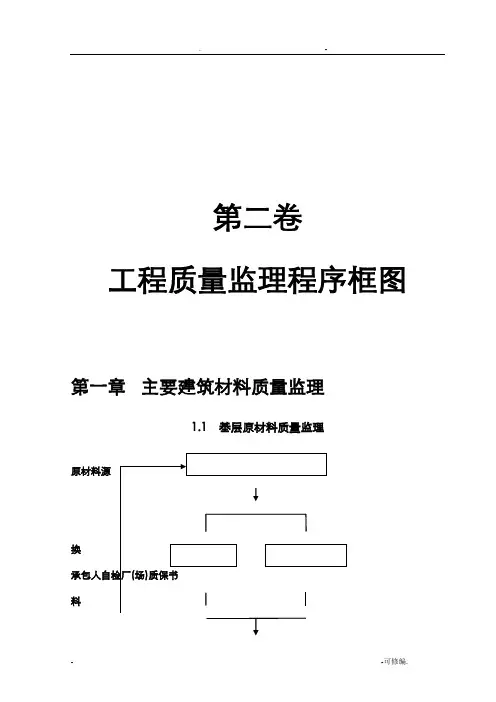 公路工程施工监理工作程序框图大全