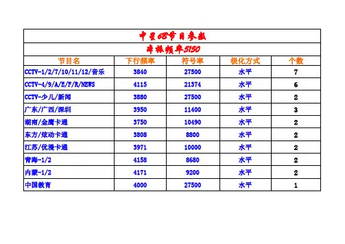 中星6B卫星锅盖节目参数表
