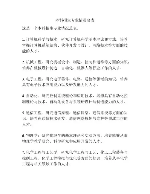 本科招生专业情况总表