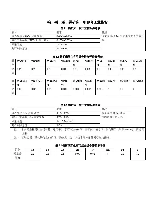 钨、锡、汞、锑矿床一般参考工业指标