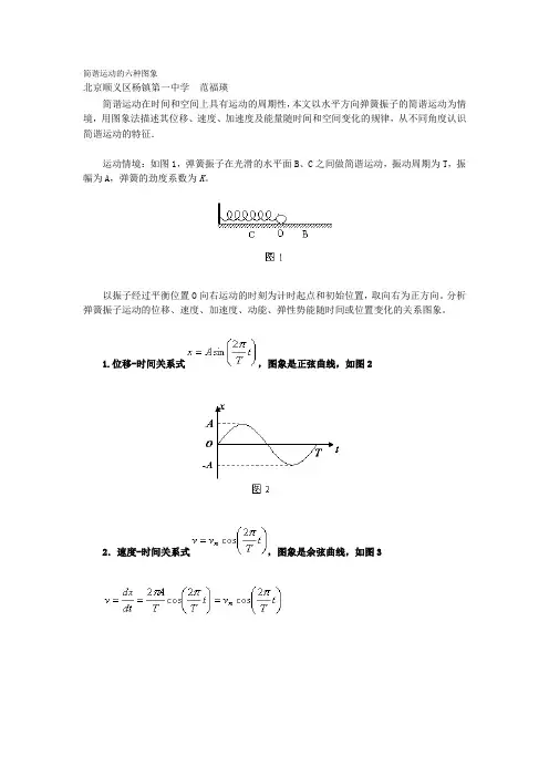 简谐运动的六种图象