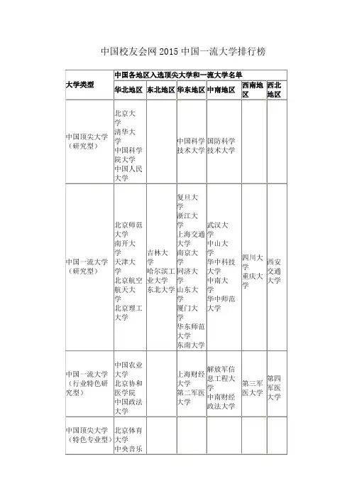 中国校友会网2015中国一流大学排行榜