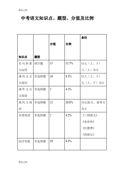 中考语文知识点、题型、分值及所占(汇编)