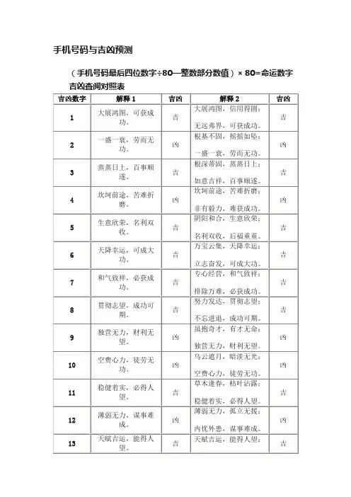 手机号码与吉凶预测