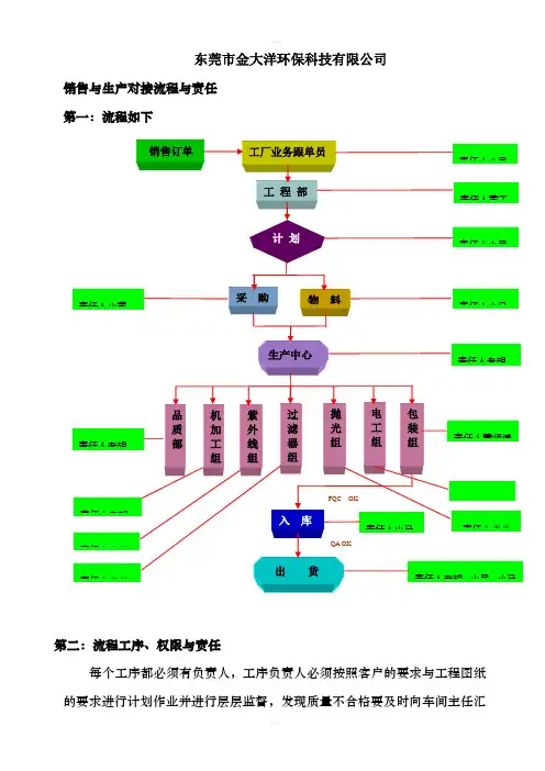 销售与生产对接流程与责任文档