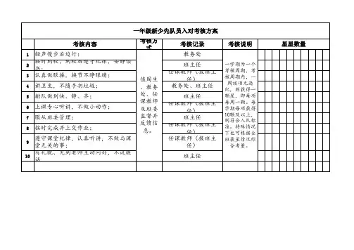 一年级学生入队标准 