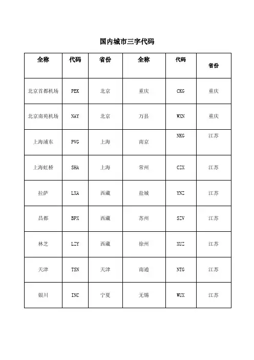 国内城市三字代码