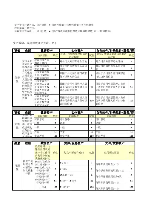 信息安全--风险评估准则
