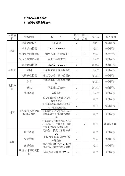 电气设备巡查点检表-范本模板