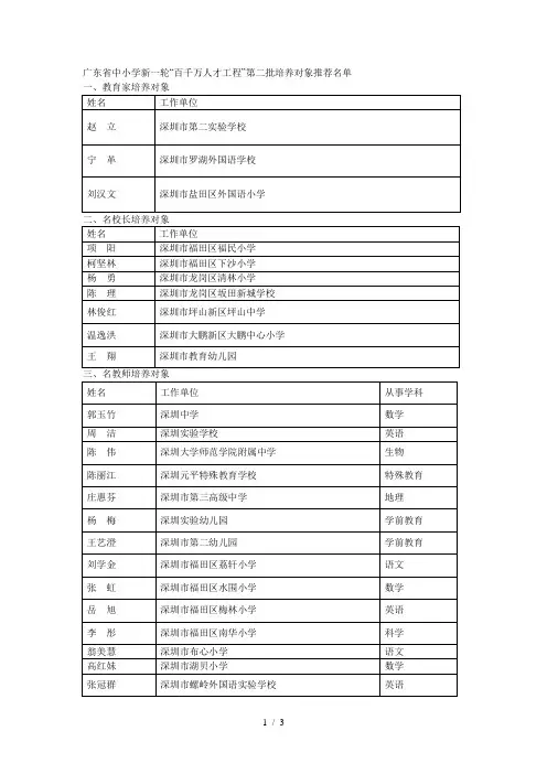 省中小学新一轮百千万人才工程第二批培养对象推荐