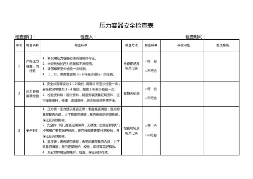 压力容器安全检查表