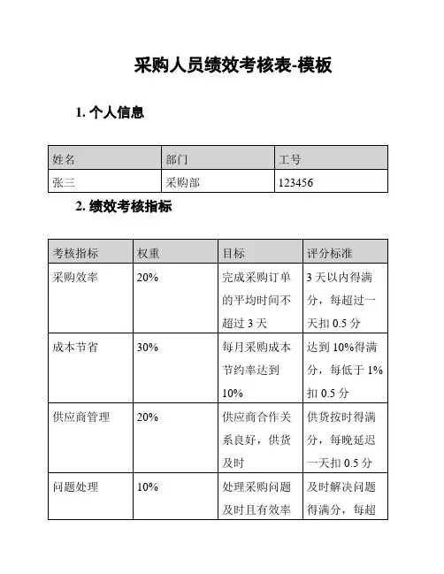 采购人员绩效考核表-模板