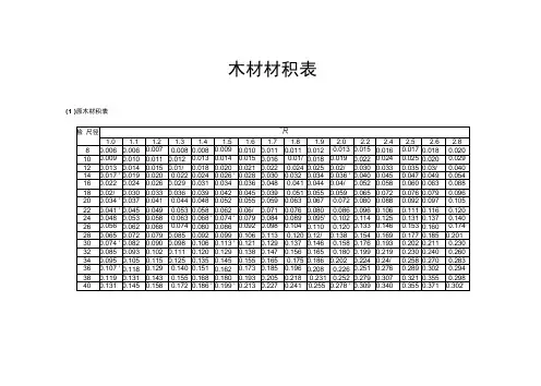 常用木材材积表