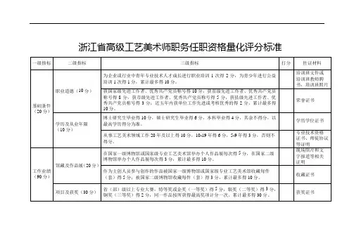 浙江省高级工艺美术师职务任职资格量化评分标准