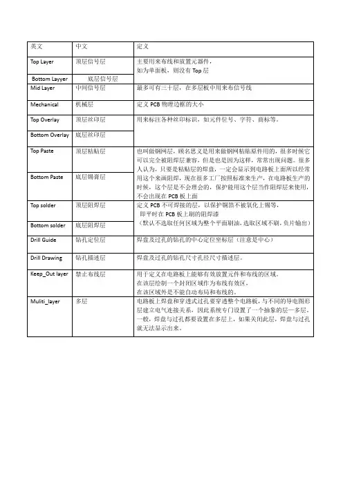 AD PCB各层含义说明