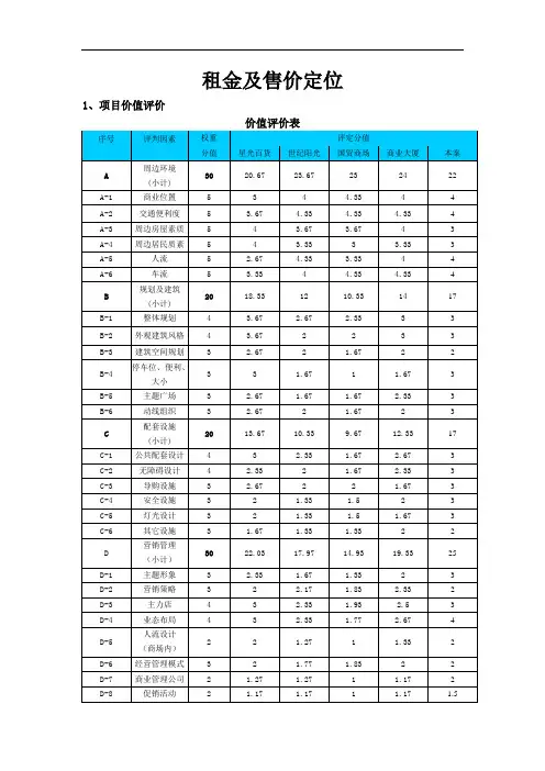 租金定价商铺公式-商铺租金计算公式