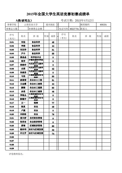 2015年4月云南农业大学全国大学生英语竞赛初赛成绩单(汇总)