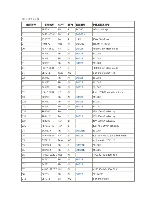 贴片晶体管参数代码查询defghij