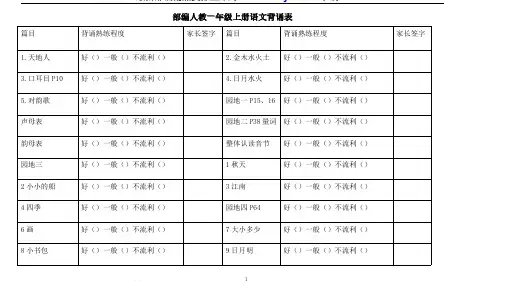部编人教版一年级语文上册背诵表