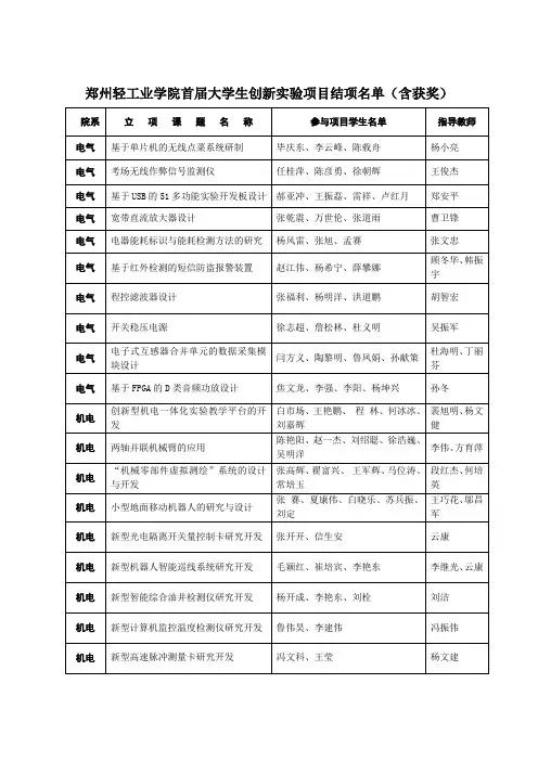 郑州轻工业学院首届大学生创新实验项目结项名单