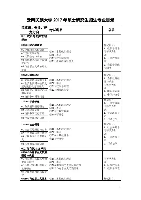 云南民族大学硕士研究生招生专业目录 .doc