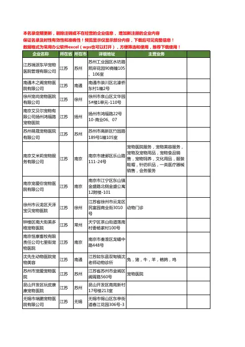 新版江苏省宠物医院工商企业公司商家名录名单联系方式大全83家