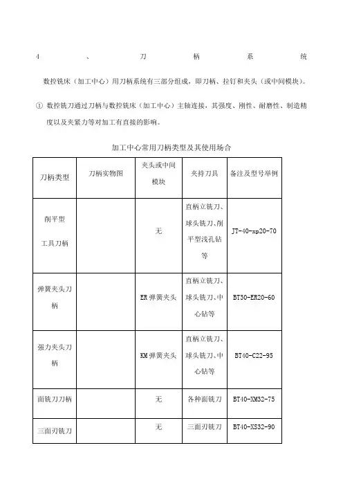 加工中心常用刀柄类型及其使用场合