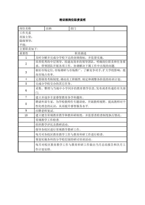 培训学校各岗位职责说明书