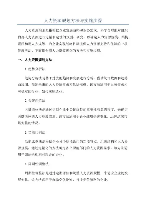 人力资源规划方法与实施步骤