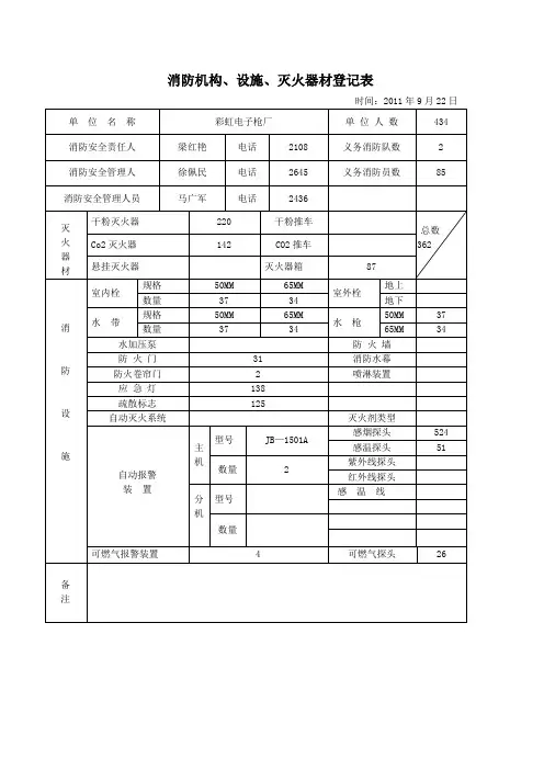 消防机构、设施、灭火器材登记表