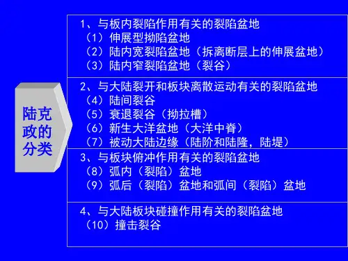第二章__盆地的分类和构造特征分析_第二部分50-100