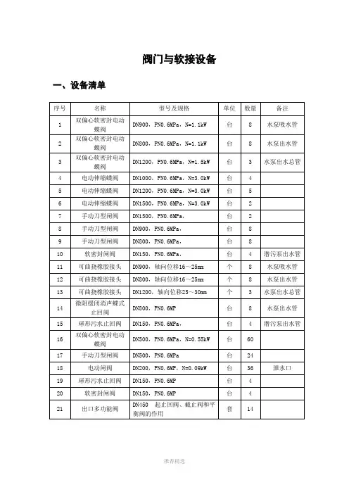 阀门技术参数