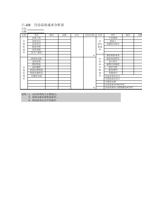 公司月份品质成本分析表