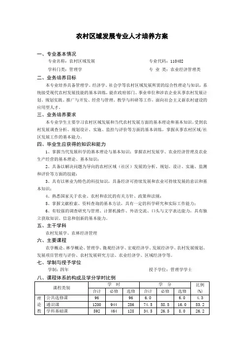 农村区域发展专业人才培养方案