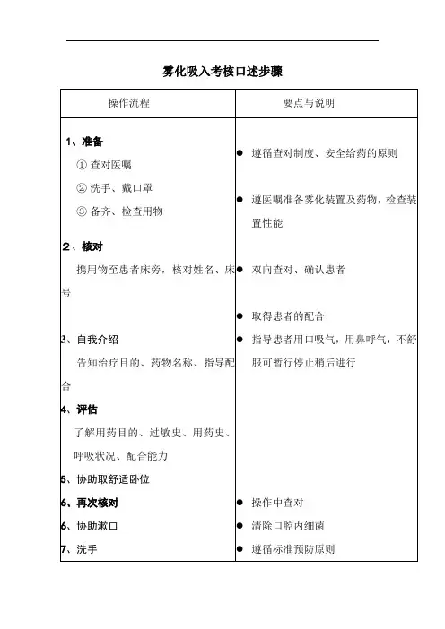 雾化吸入考核口述步骤