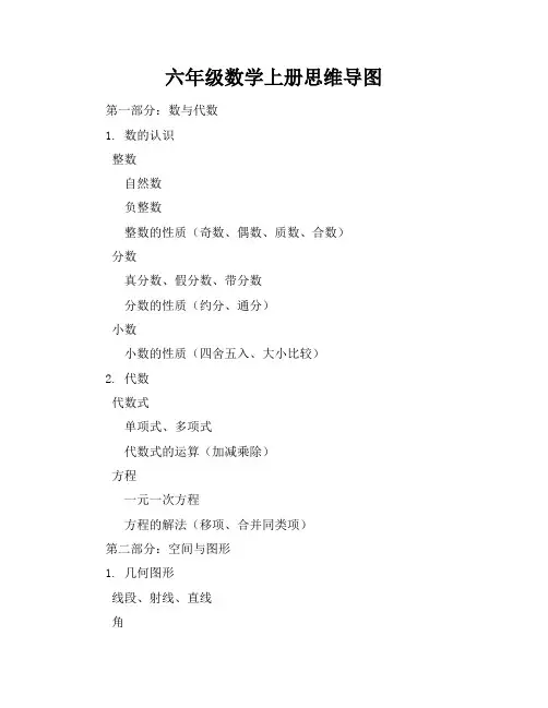 六年级数学上册思维导图