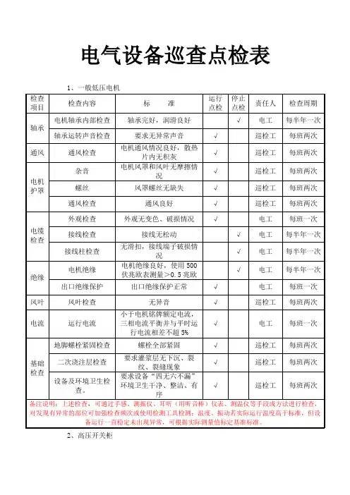 电气设备巡查点检表