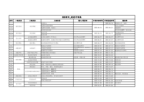 项目进度计划表